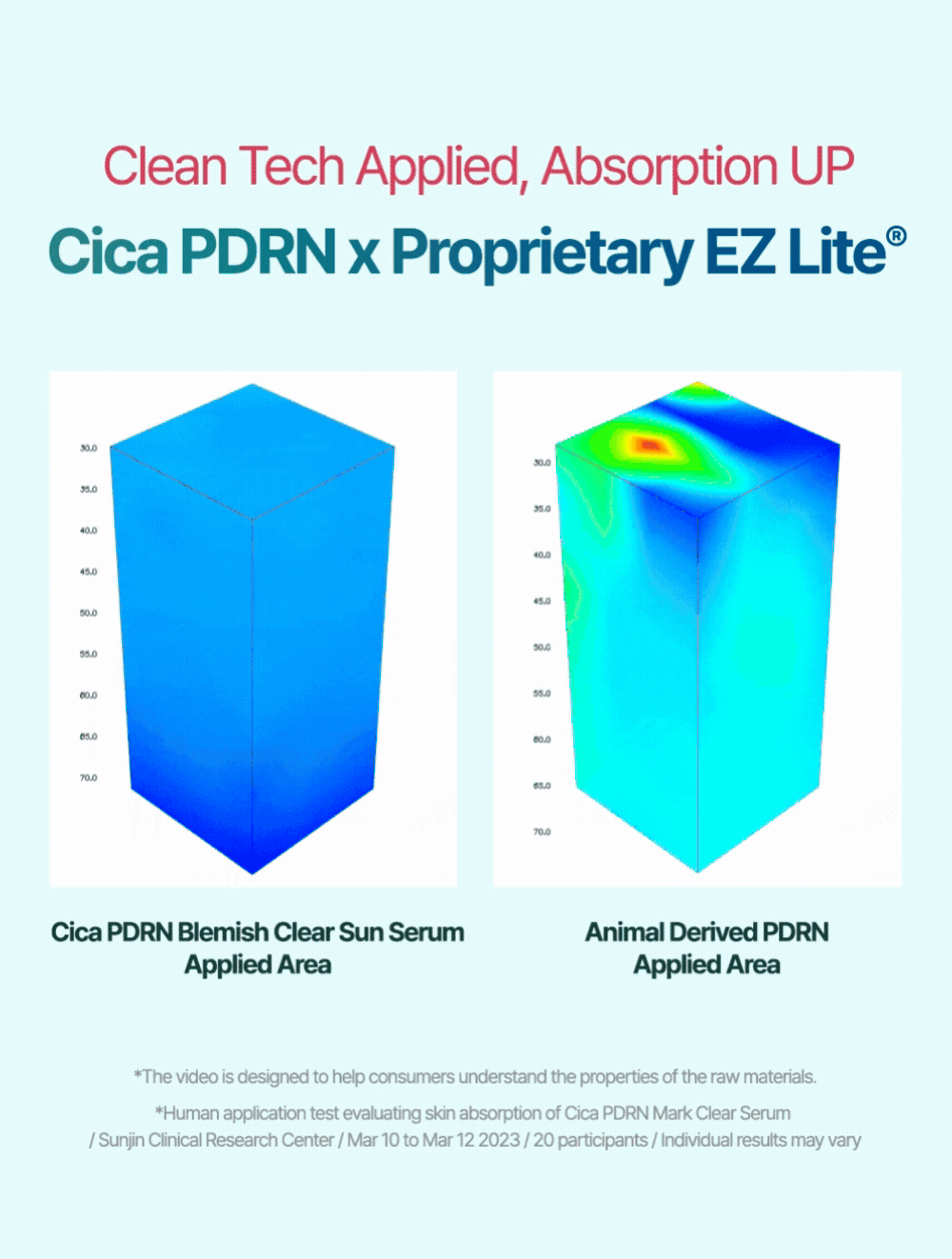 Cica PDRN Blemish Clear Sun Serum 40ml - product detail 13