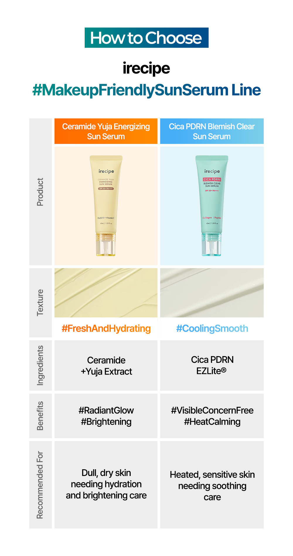 Cica PDRN Blemish Clear Sun Serum 40ml - product detail 17