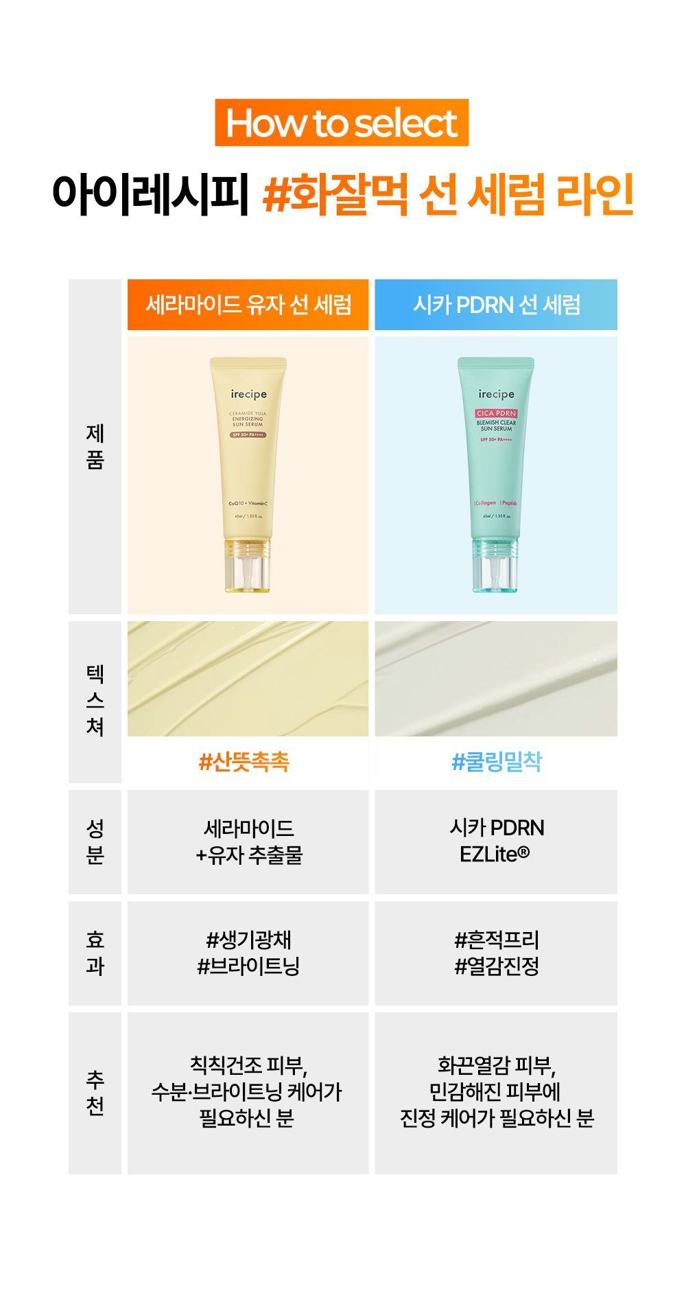 Ceramide Yuja Energizing Sun Serum 40ml - product detail 16